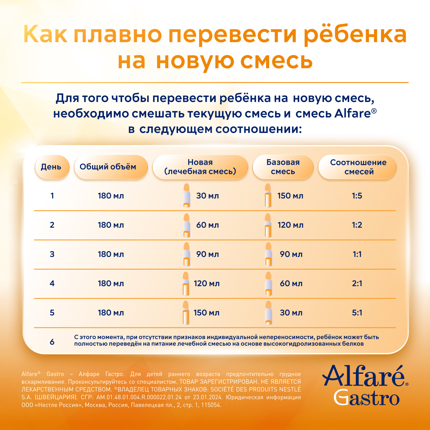 Cмесь Nestle Alfare Gastro 400г c 0месяцев - фото 13