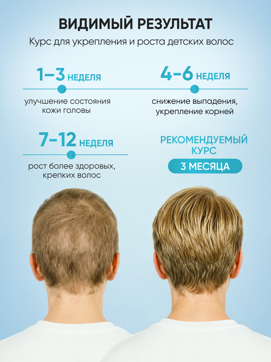 Сыворотка Ринфолтил Для роста волос Детям с 10 лет - фото 4