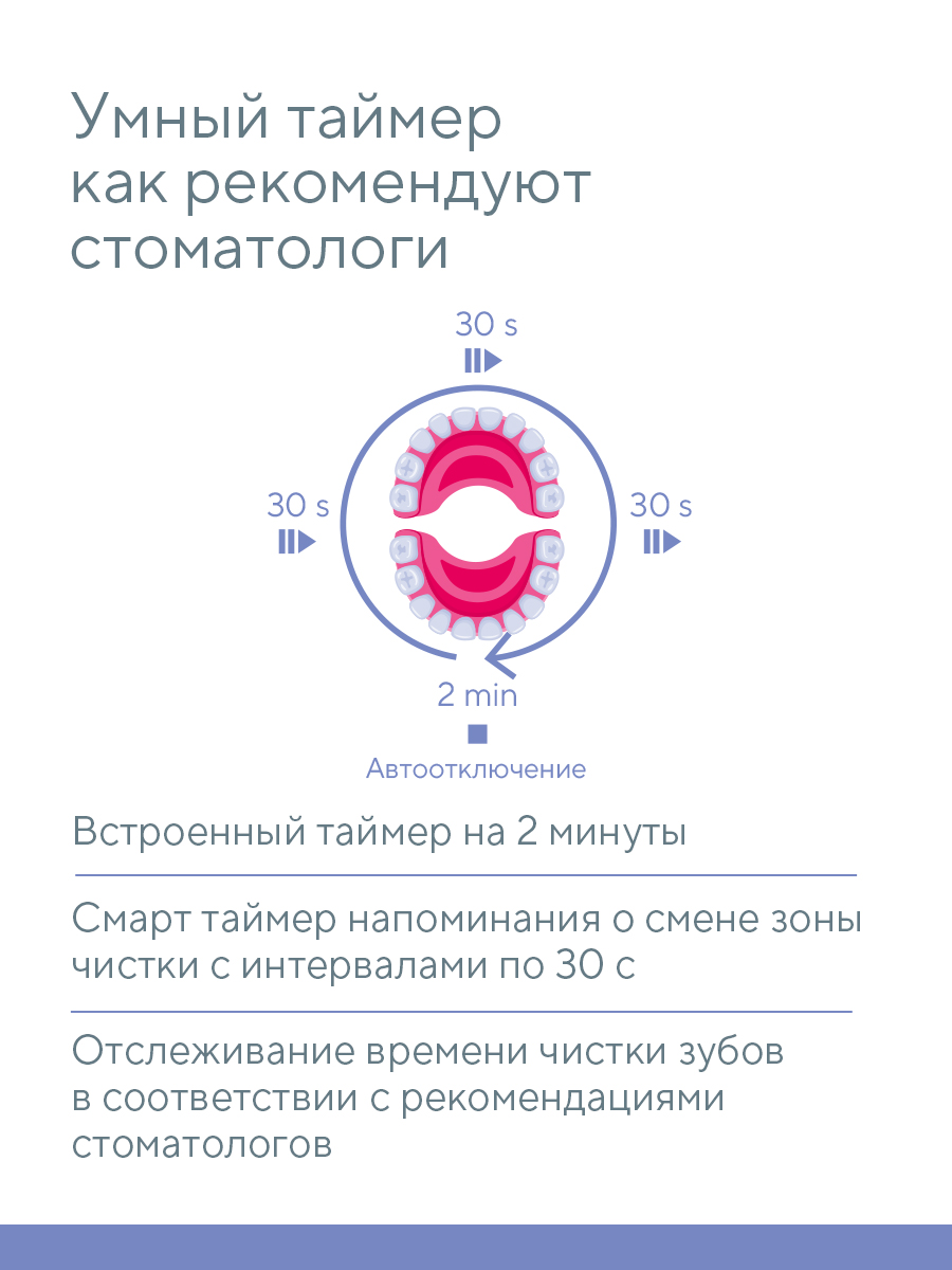 Зубная щетка электрическая B.Well - фото 8
