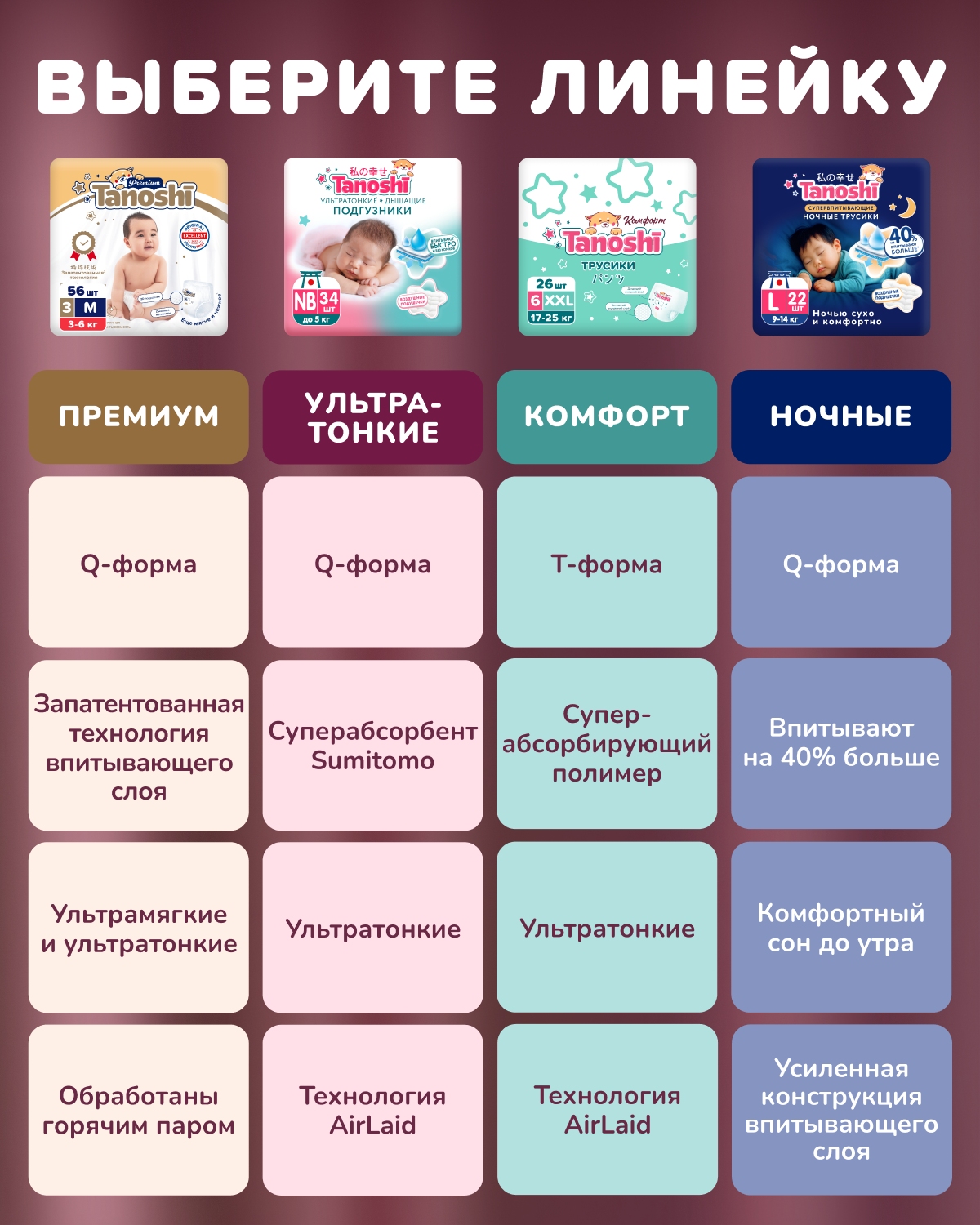 Трусики Tanoshi ультратонкие XL (12-22 кг) 20 шт. - фото 18