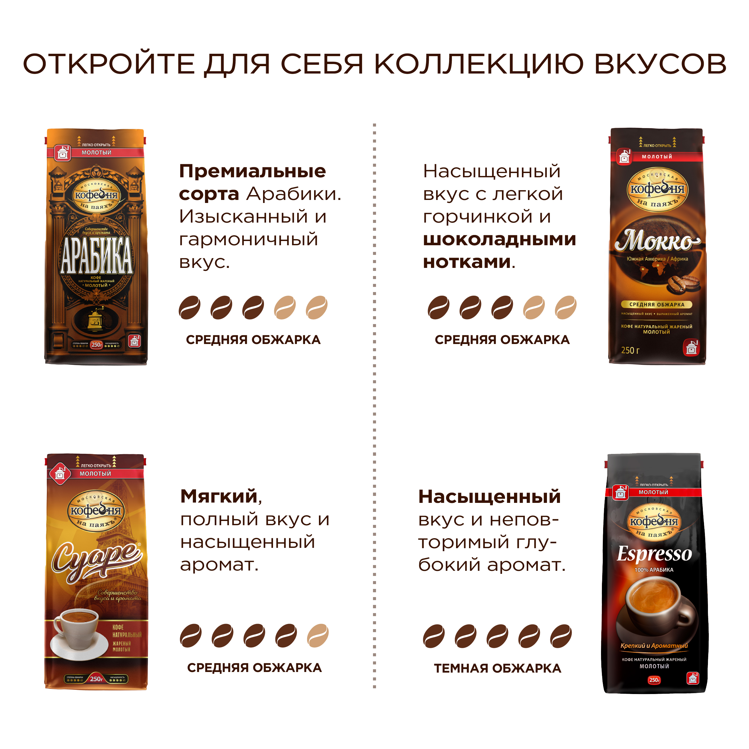 Кофе молотый Московская кофейня на паяхъ Коломбо 250 гр - фото 5