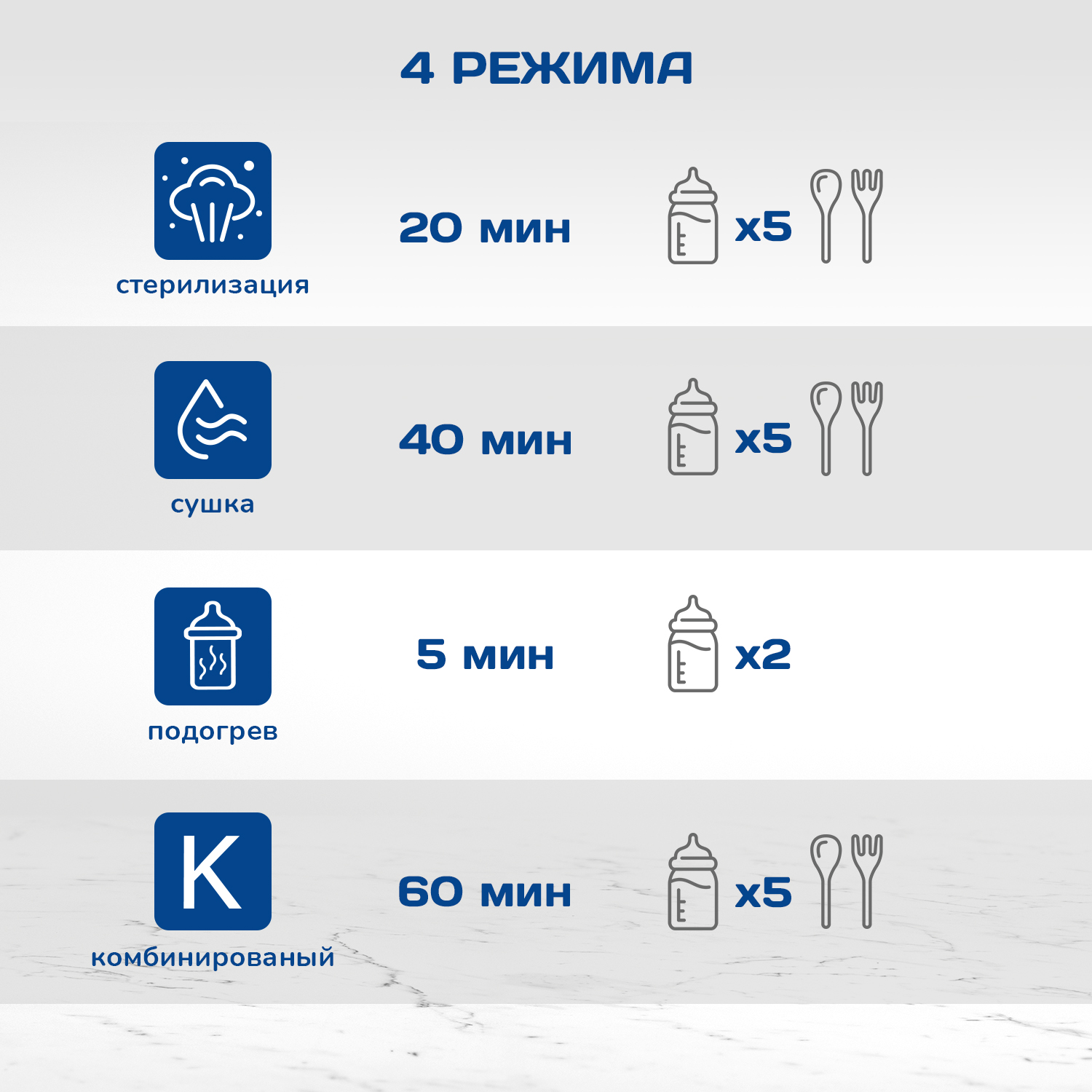 Стерилизатор подогреватель KUNDER с функцией сушки 4 в 1 детский для бутылочек - фото 2