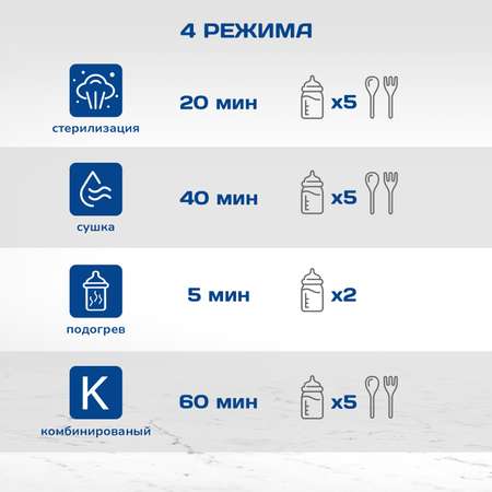 Стерилизатор подогреватель KUNDER с функцией сушки 4 в 1 детский для бутылочек