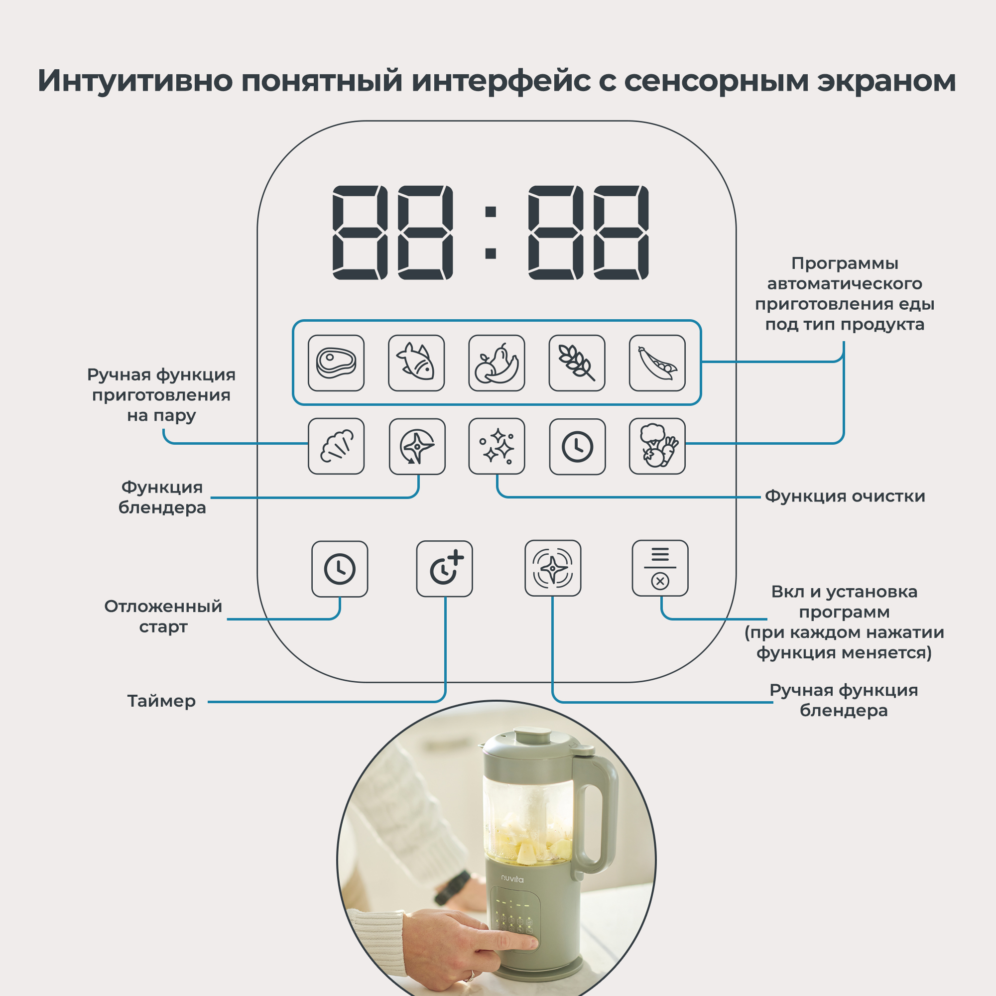Комбайн Nuvita Magic Pappa 7 в 1 для приготовления детского питания - фото 3