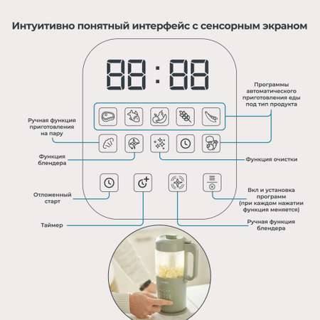 Комбайн Nuvita Magic Pappa 7 в 1 для приготовления детского питания