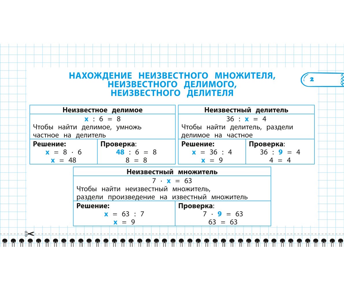 Пособие Все правила математики и русского языка 4 класс - фото 3
