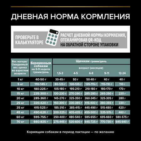 Корм для щенков PRO PLAN средних пород с чувствительным пищеварением с комплексом Optidigest ягненок с рисом 12кг