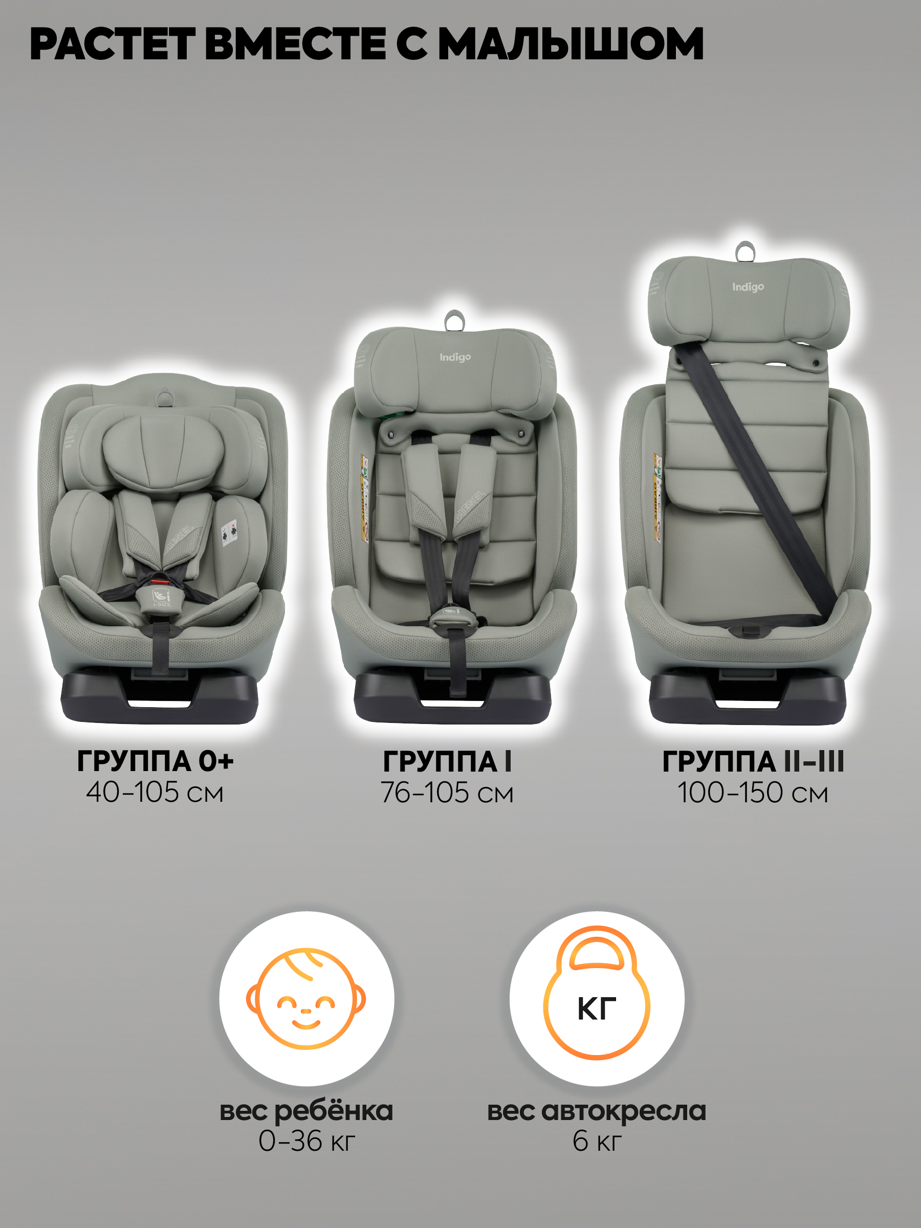 Автокресло Indigo Diesel I-SIZE, группа 0/1/2/3 0+/1/2/3 (0-36 кг) зеленый - фото 10