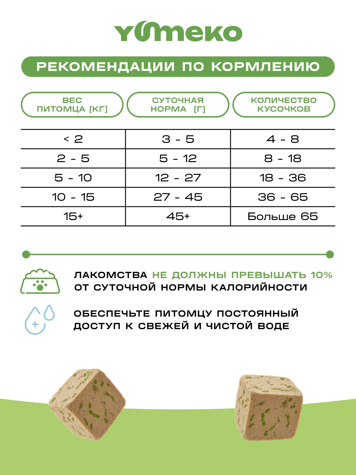 Натуральное лакомство для собак и кошек YUMEKO Кусочки курицы с травами, 25г - фото 5