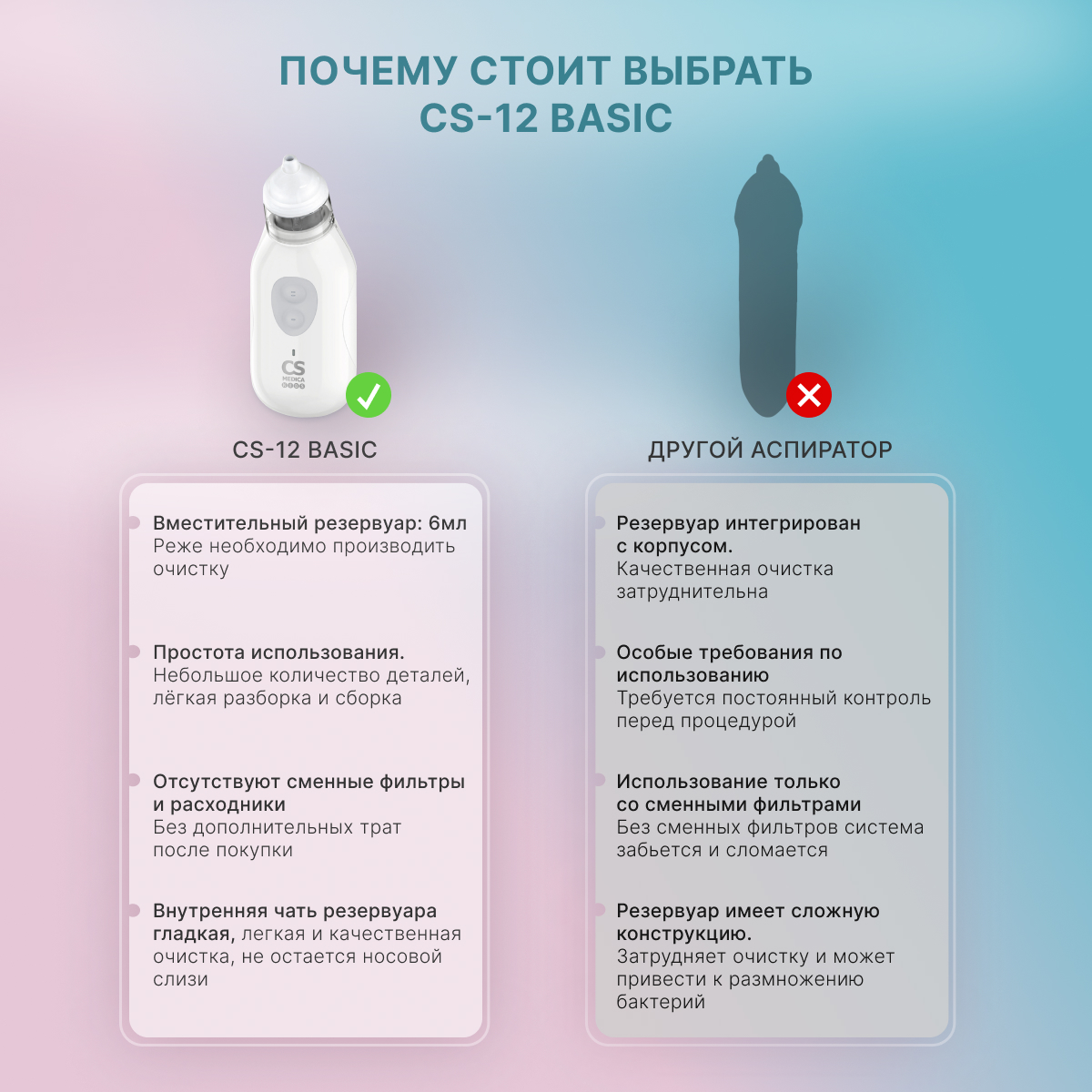 Электронный аспиратор CS MEDICA - фото 4
