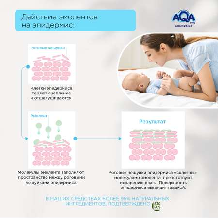 Гель AQA dermika 250 мл