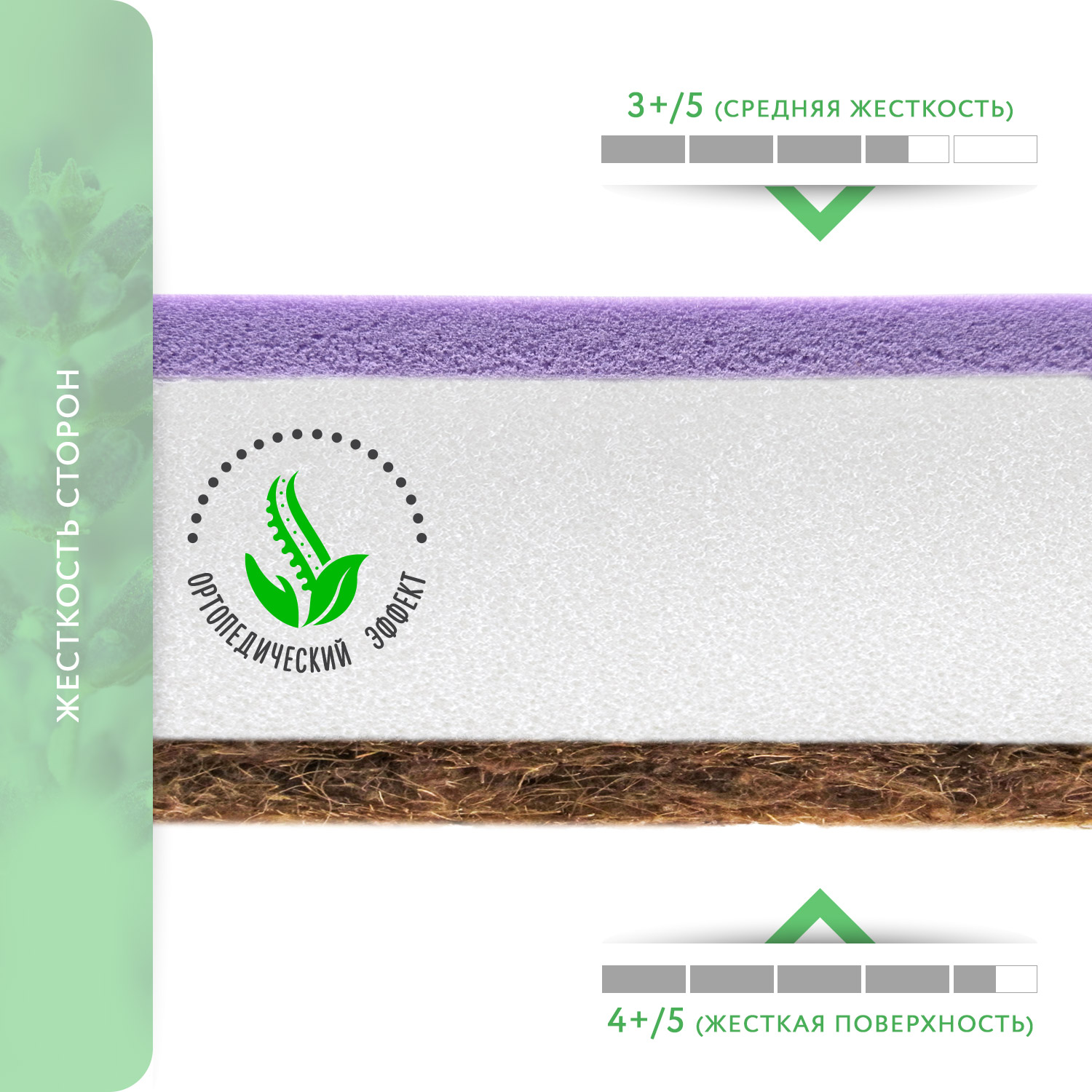 Матрас Boom Baby Orto Memory Milka 60х120 - фото 2