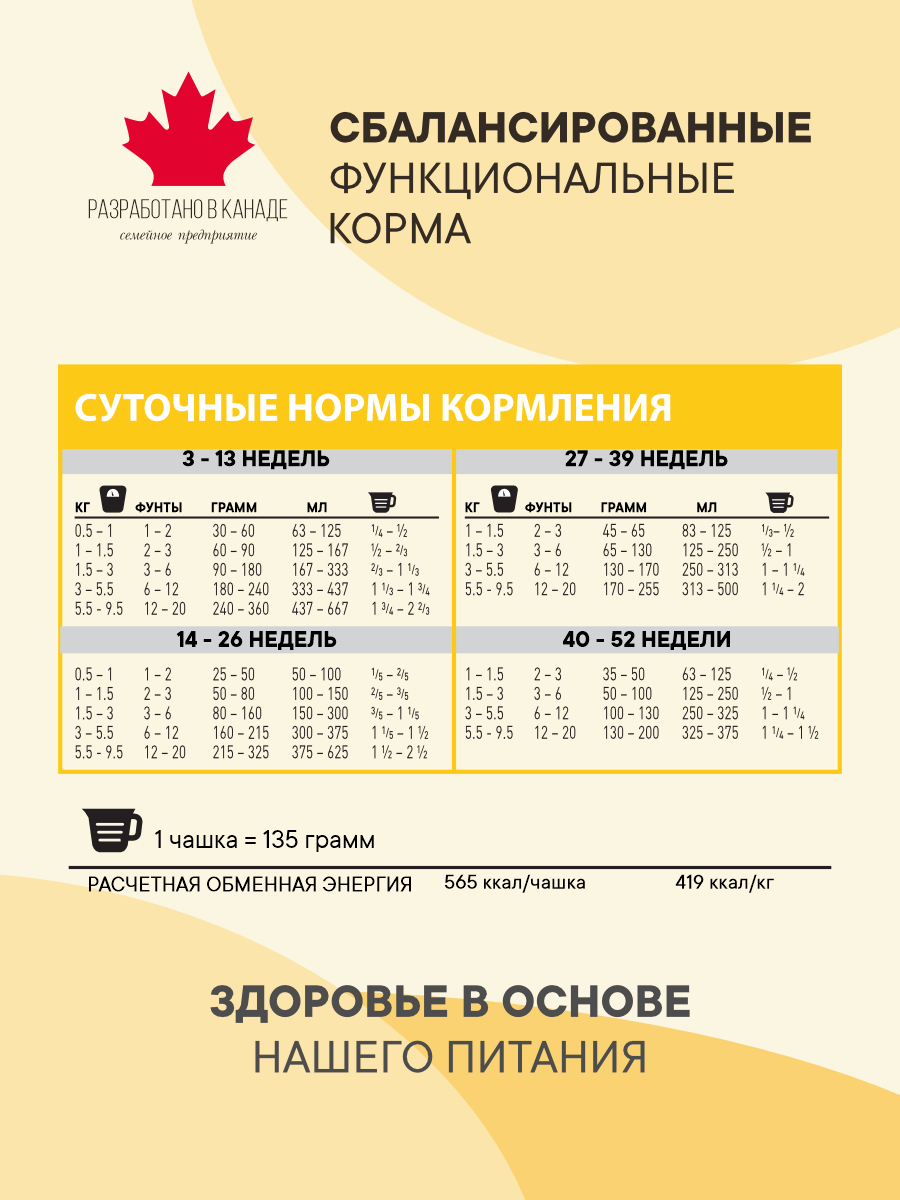 Корм сухой 1st Choice для щенков мелких пород на курице 2.72кг - фото 8