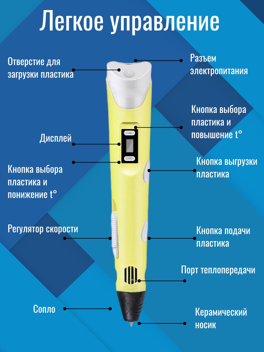3D ручка 3D PEN Книжка трафаретов - фото 2