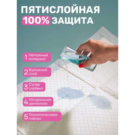Пеленки для животных Konoko Konoko