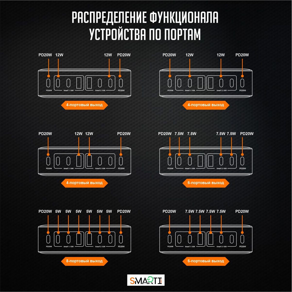 Зарядное устройство SmartiNext 70 Вт белый - фото 2