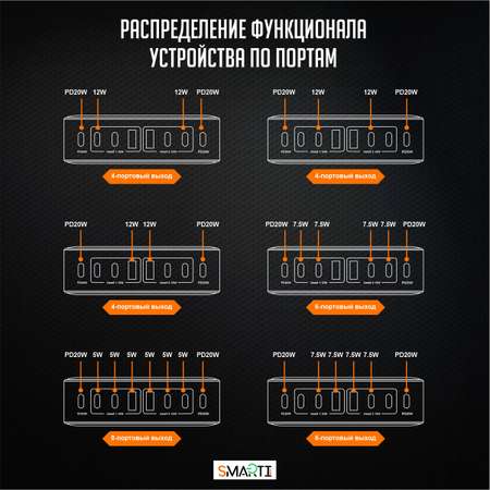 Зарядное устройство SmartiNext 70 Вт белый