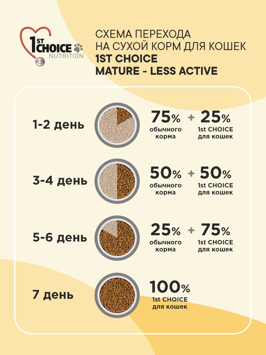 Корм сухой 1st Choice для пожилых и малоактивных кошек на курице 5.44кг - фото 6