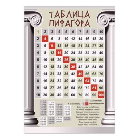Обучающий плакат Woozzee Таблица Пифагора колонны