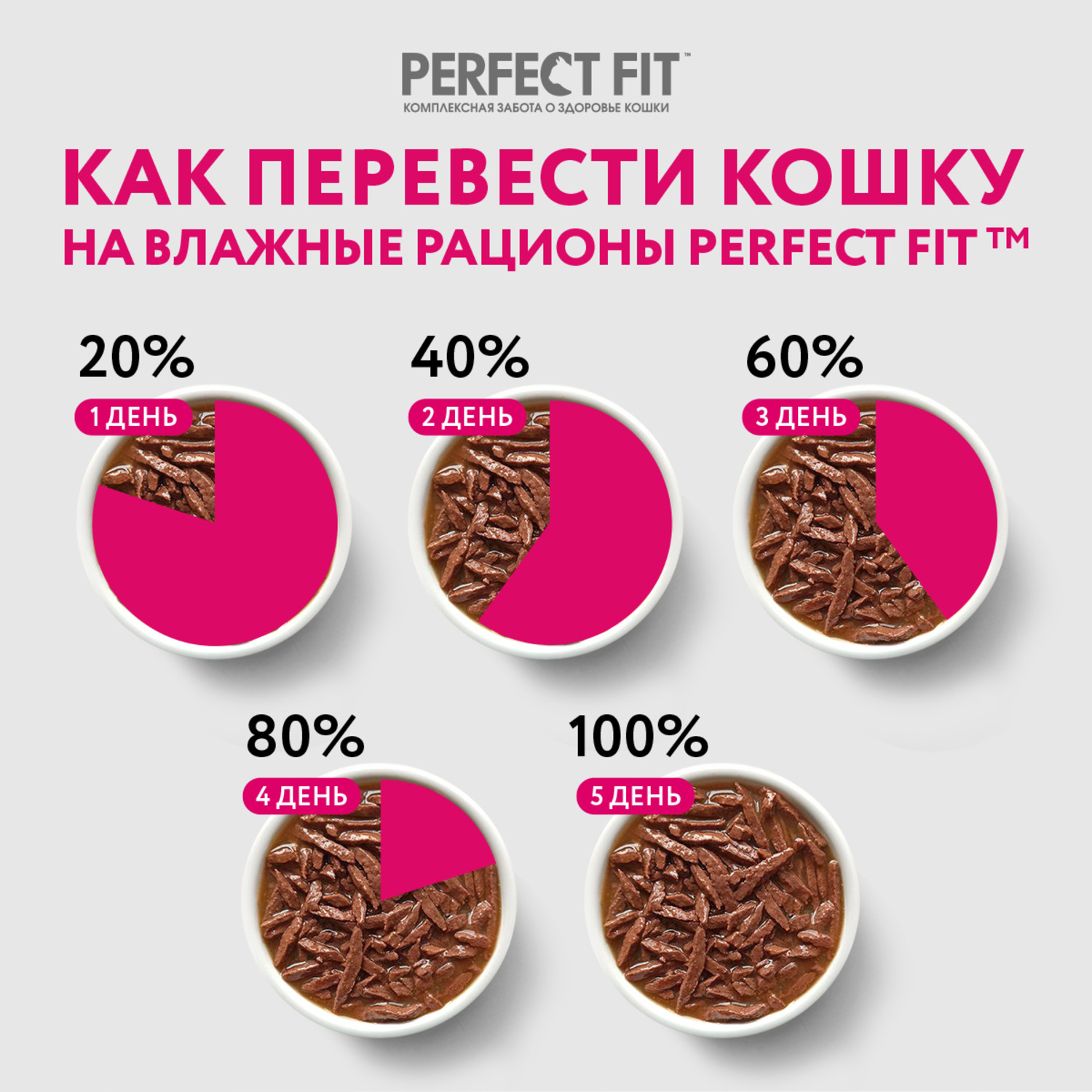 Корм для взрослых кошек PerfectFit с говядиной в соусе 75г - фото 8