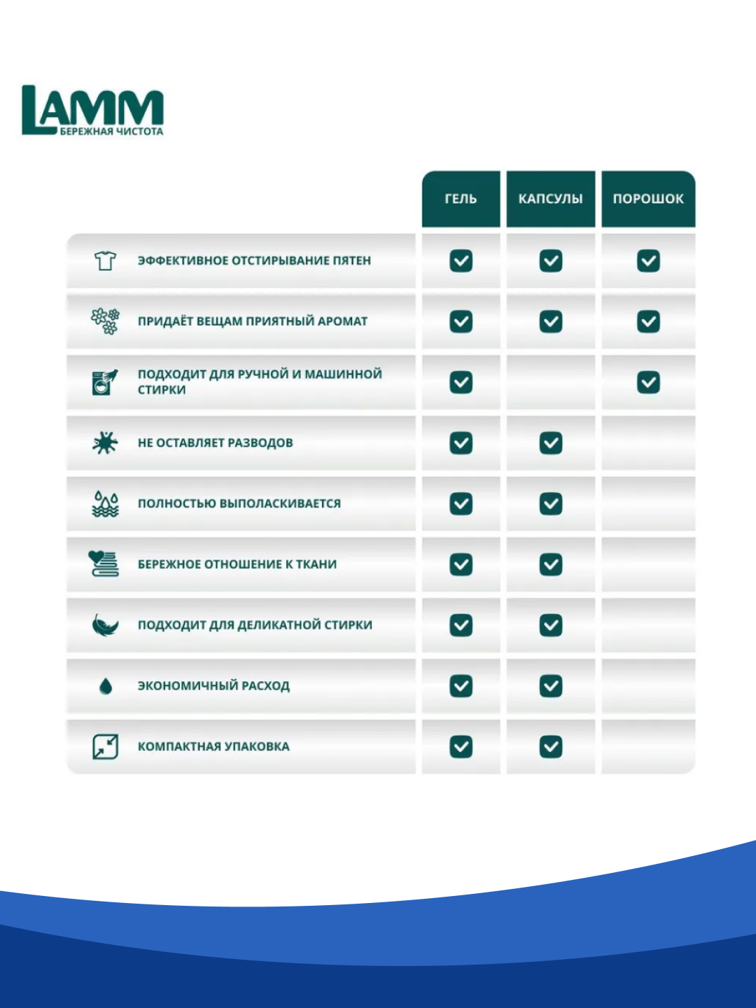 Гель для стирки LAMM Aroma 1.95 л - фото 4