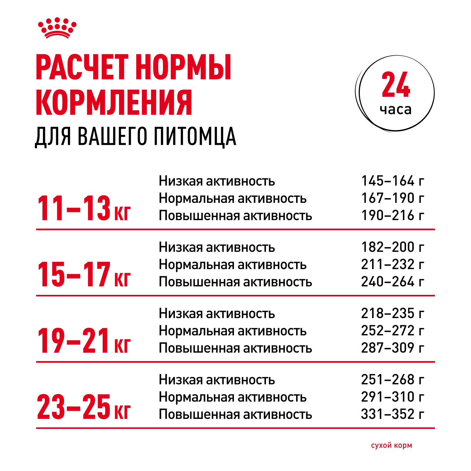 Корм для собак ROYAL CANIN Medium Dermacomfort средних пород склонных к кожным раздражениям и зуду 10кг - фото 9