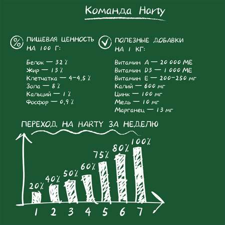 Корм для кошек Harty 0,3кг с кроликом для взрослых стерилизованных полнорационный сухой