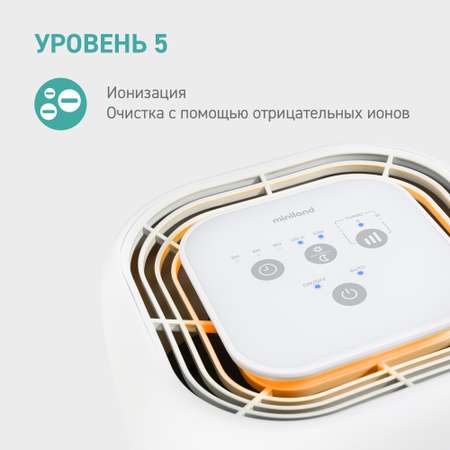 Очиститель воздуха Miniland BabyPure 5