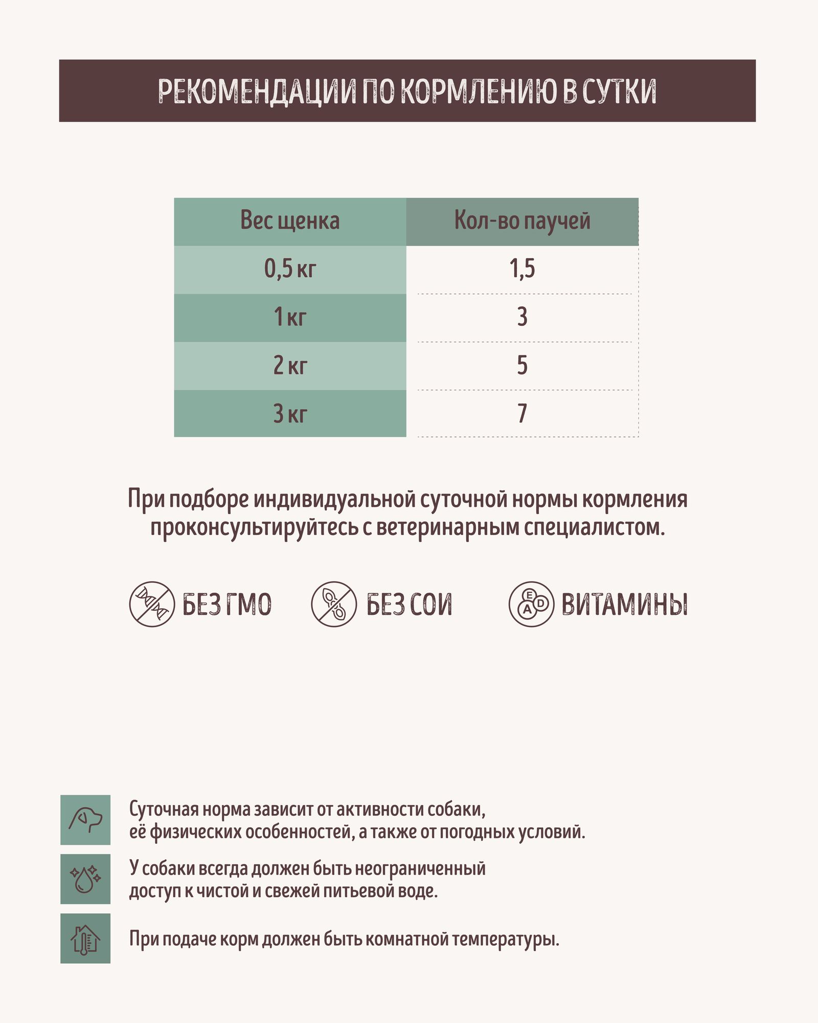 Корм полнорационный для щенков CARNICA для мелких пород до 10 месяцев кусочки с мясным ассорти в соусе 85г - фото 4