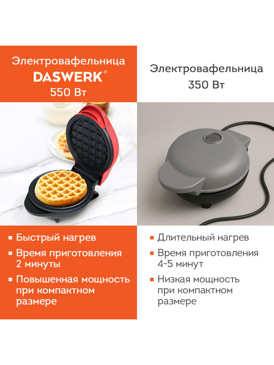 Вафельница DASWERK электрическая для венских и бельгийских вафель - фото 10