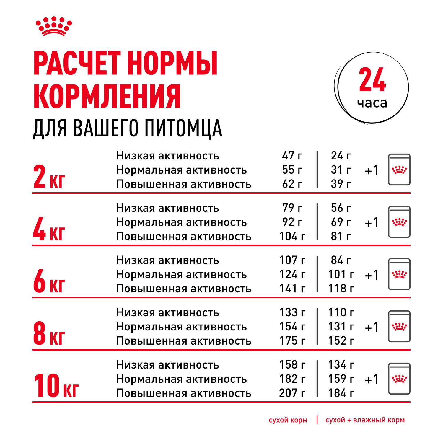 Корм для собак ROYAL CANIN породы такса 7.5кг - фото 9