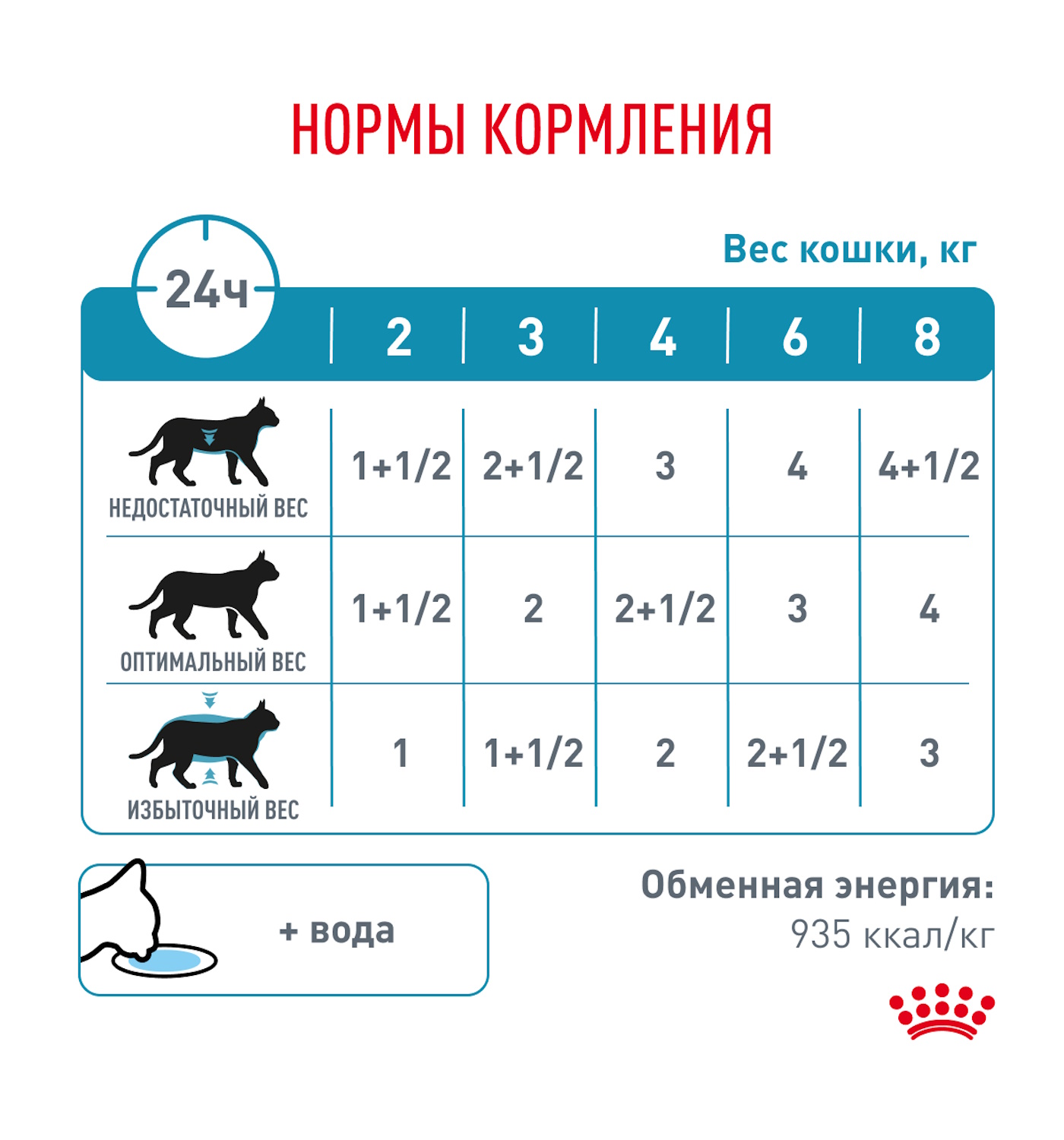 Корм для кошек ROYAL CANIN Сенситивити Контр 85г - фото 11