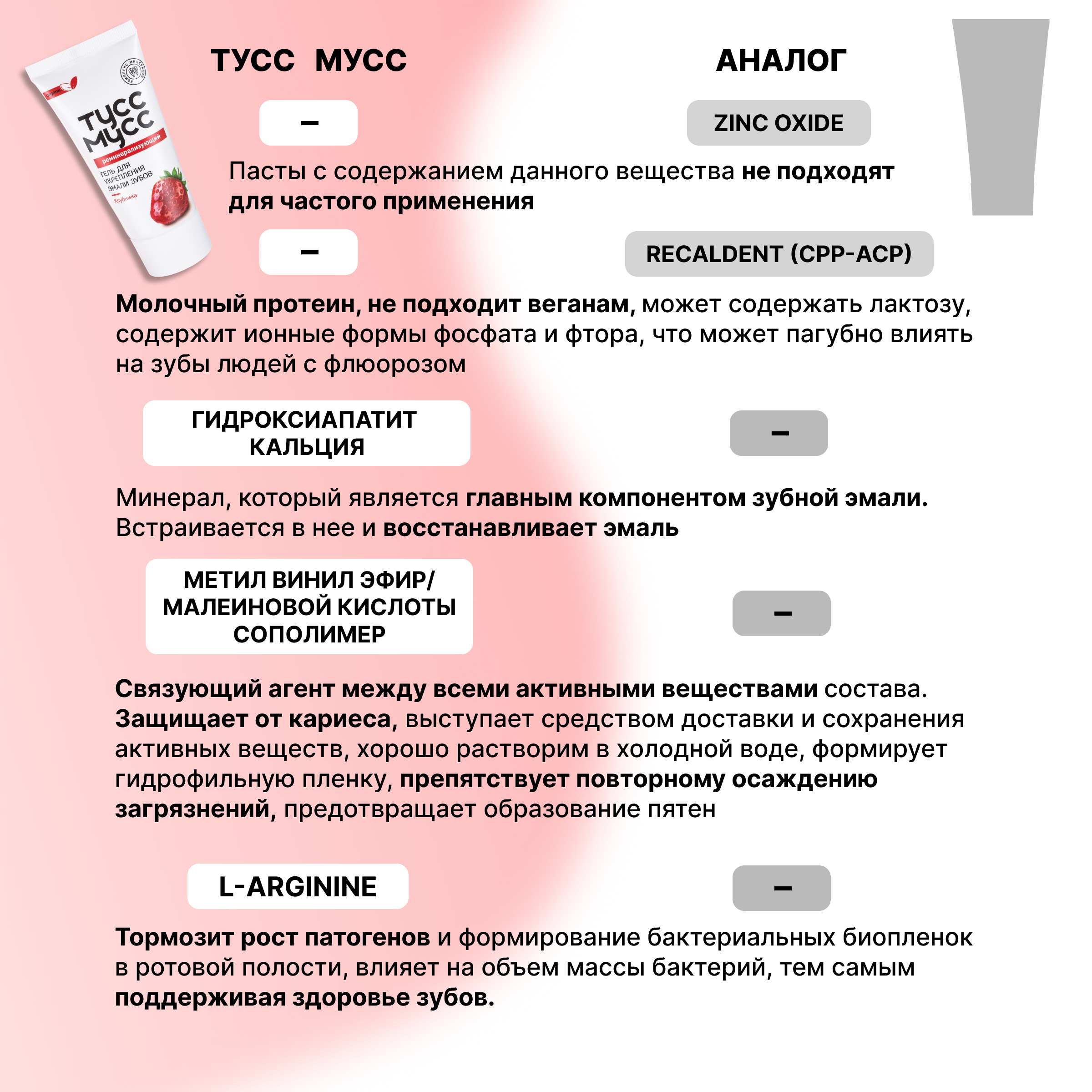 Зубной гель LocoSmile без фтора клубника - фото 6
