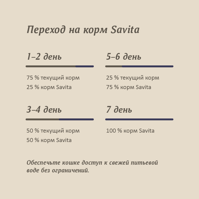 Корм для кошек SAVITA для стерилизованных сухой беззерновой с мясом гуся 400г - фото 5