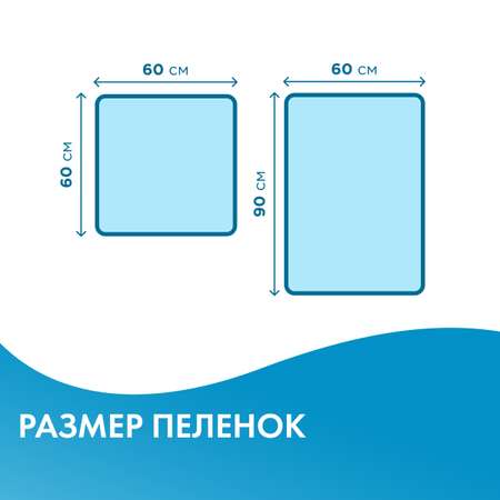 Пелёнки одноразовые TerezaMed 60х90 см 30 шт.