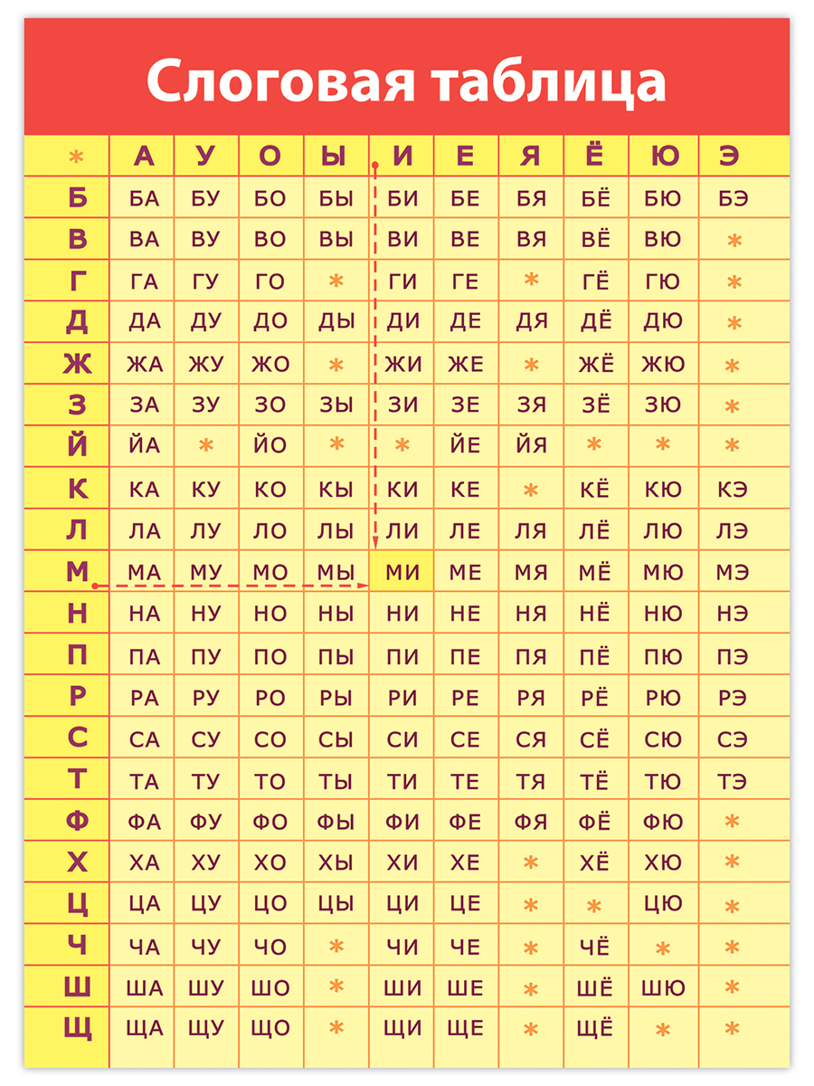 Набор обучающих плакатов Дрофа-Медиа Русский язык 1-4 класс 4021 - фото 4