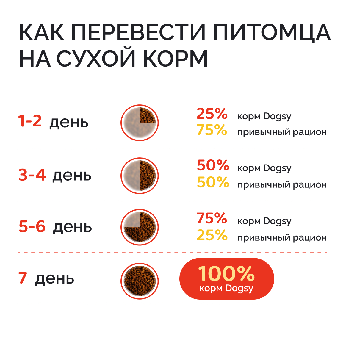 Корм сухой DOGSY с курицей и рисом 3 кг - фото 10