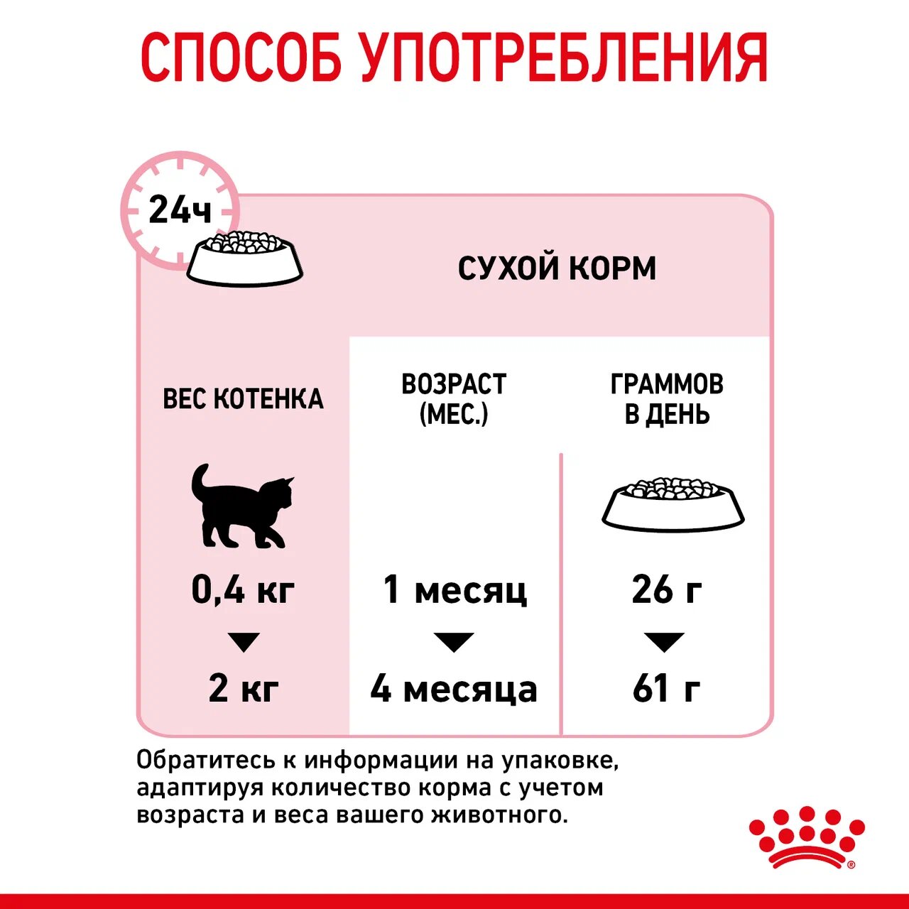 Корм для котят Royal Canin Mother and Babycat 400г - фото 6