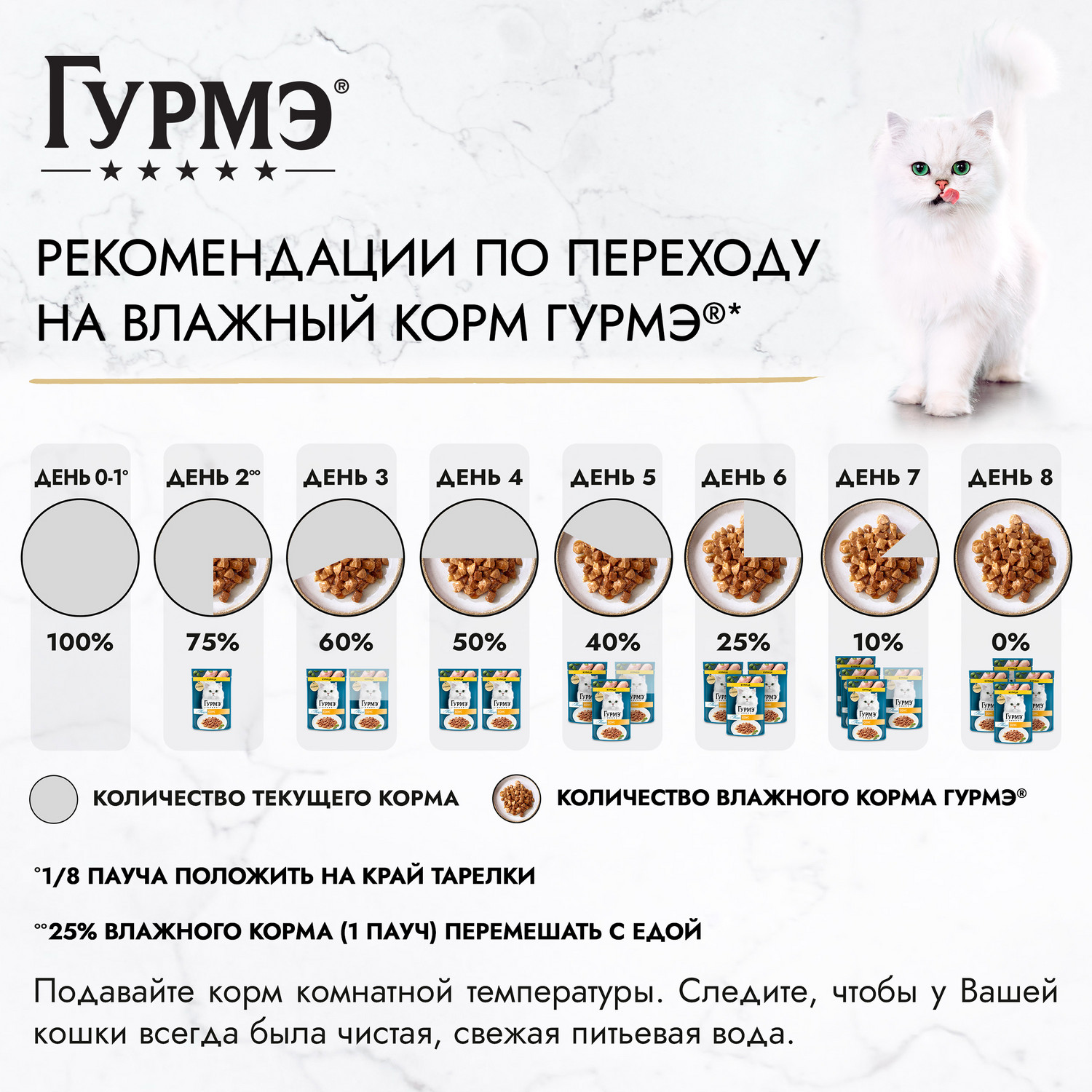 Корм для кошек Гурмэ 75г с курицей в соусе - фото 7