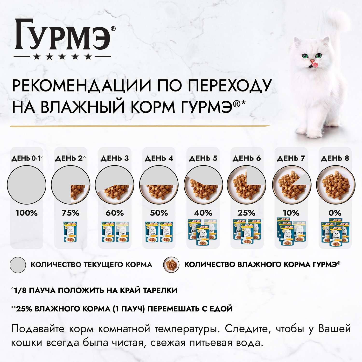 Корм для кошек Гурмэ 75г Нежное филе с курицей в соусе - фото 7