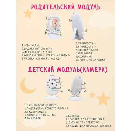 Видеоняня Moro Baby Белый