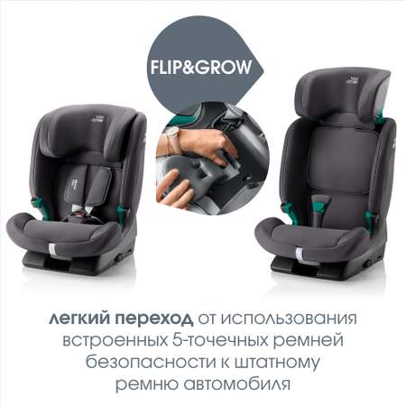 Автокресло Britax Roemer Evolvafix Isofix 1/2/3 (9-36 кг)