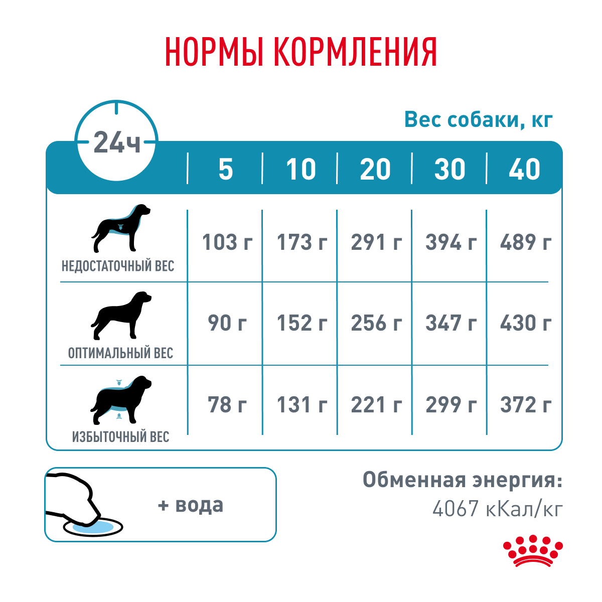 Корм для собак ROYAL CANIN Hypoallergenic для взрослых при пищевой аллергии 1.5кг - фото 7