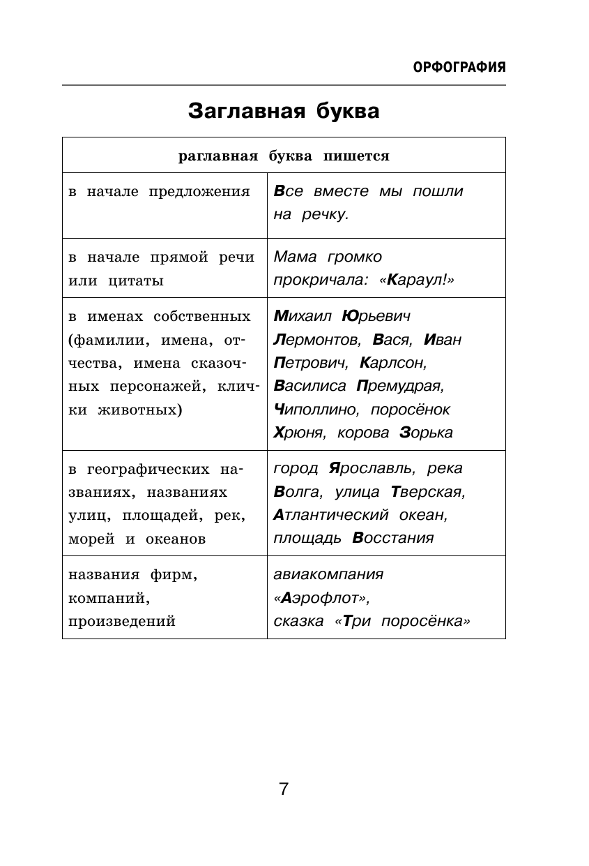 Книга АСТ Все трудности русского языка Пишем без ошибок - фото 12