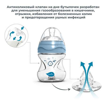 Бутылочка Nuvita Anti-Colic 150 мл