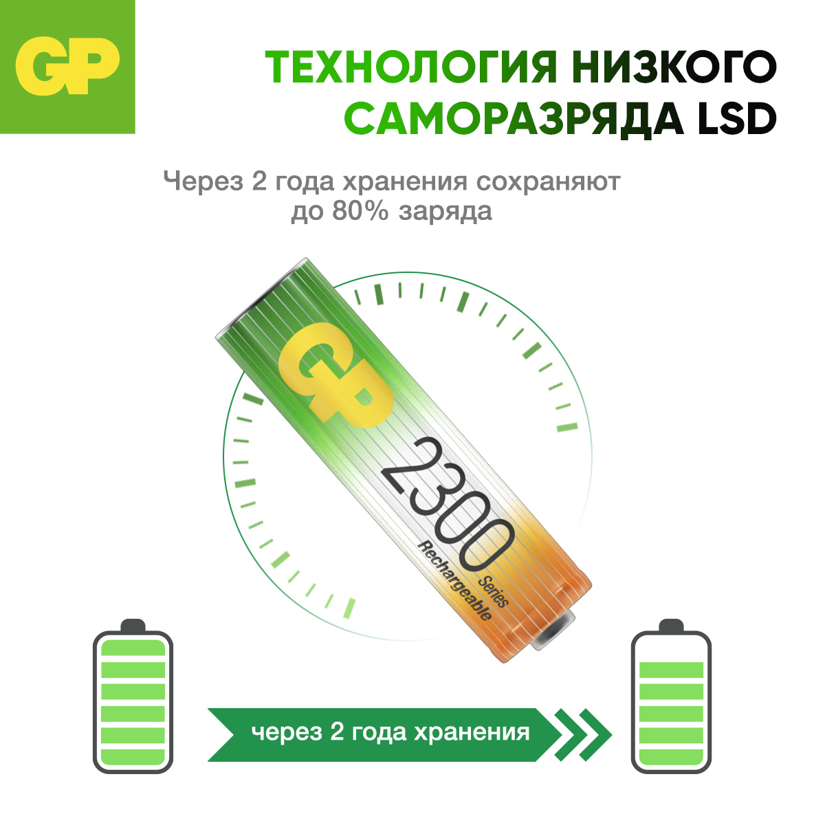 Перезаряжаемые аккумуляторы GP 230AAHC AA емкость 2200 мАч - 4 шт в клемшеле - фото 7