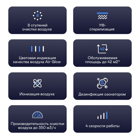 Климатический комплекс GARLYN AirClean V42