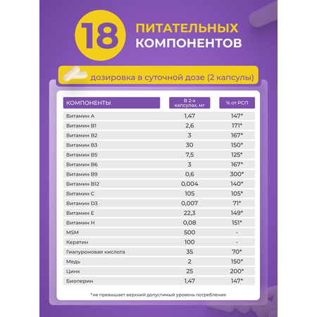 Витамины для волос кожи ногтей BIOTTE hair nails skin витаминно-минеральный комплекс БАД 60 капсул