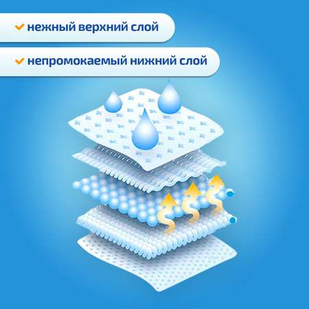 Пелёнки одноразовые KUNDER 40х60 см 30 шт.