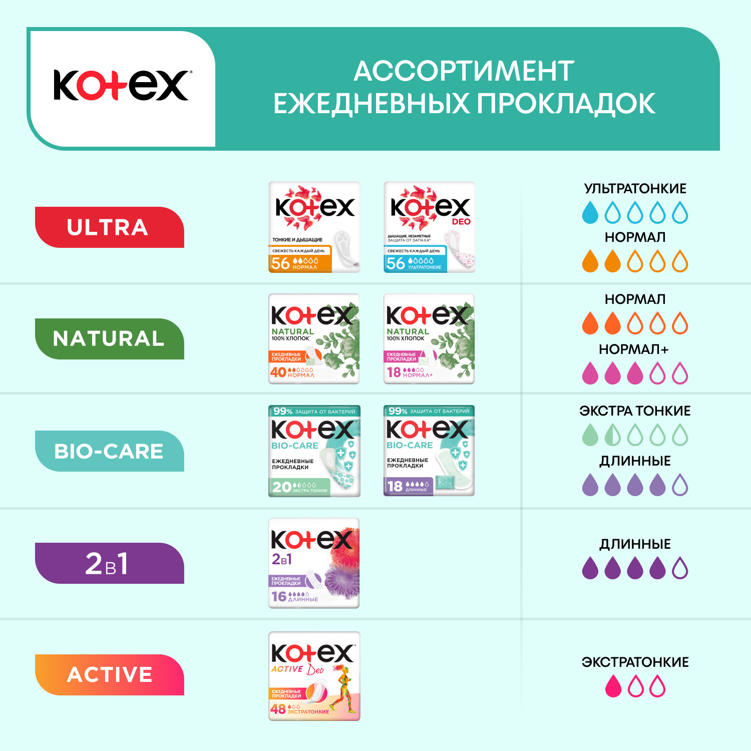 Прокладки ежедневные KOTEX Bio-Care Длинные 18шт - фото 13